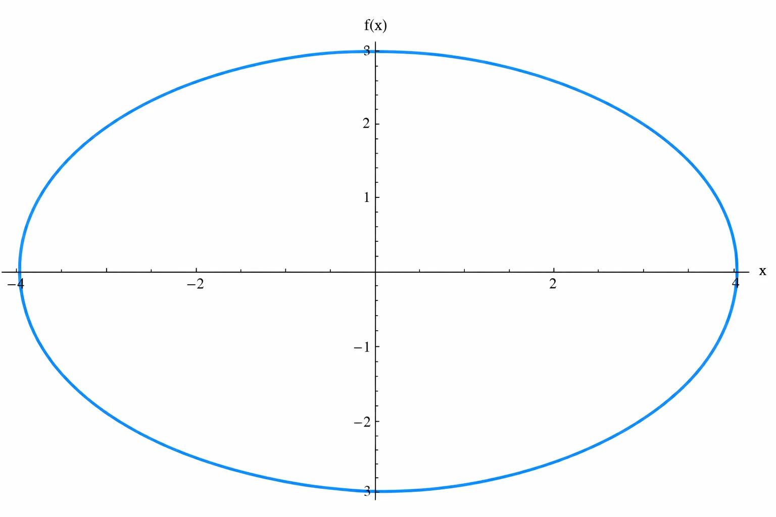 Ellipse Area Calculator